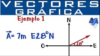 Representación gráfica de Vectores  Puntos cardinales  Ejemplo 1 [upl. by Cristie]