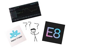 E8 Markets Review and How to Use Matchtrader for US Traders [upl. by Aneelad]