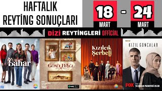 HAFTALIK REYTİNG SONUÇLARI  36 BÖLÜM [upl. by Ettenrahs464]