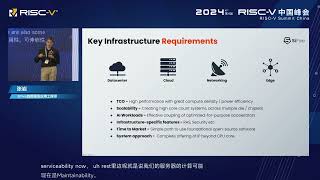 Demonstrating RISCV Value in Fast Growing Datacenter Market  Rocky Zhang [upl. by Aleacem]