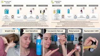 How to use La Roche Posay SeroZinc Face Mist [upl. by Elisabetta]