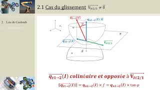 CI53 Frottement sec le modèle de Coulomb PCSIMPSIPTSI [upl. by Amorette]