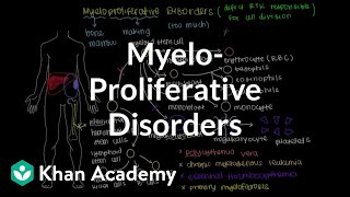 What are myeloproliferative disorders  Hematologic System Diseases  NCLEXRN  Khan Academy [upl. by Lupe244]