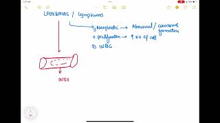 leukemia vs lymphoma haematology 80 First Aid USMLE Step 1 in UrduHindi [upl. by Tarsuss]