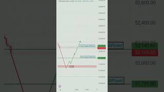 6November expiry Prediction Bank Nifty [upl. by Iur605]