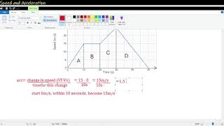 Ticker timer and Speed Graph Easy Explanation [upl. by Gabel]