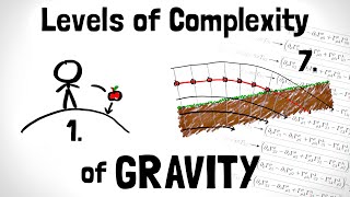 General Relativity Explained in 7 Levels of Difficulty [upl. by Rehptosirhc791]