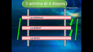 Démarches procédure et étapes de la Naturalisation de Nationalité Française Par décret ou mariage [upl. by Aurita]