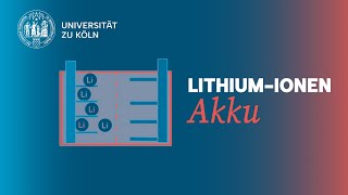 Der LithiumIonenAkku [upl. by Etnud]