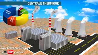 Comment fonctionne une centrale thermique [upl. by Trude642]