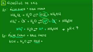 Hidrólise dos sais  Exemplo  Equilíbrios iônicos  Química [upl. by Eberhard]