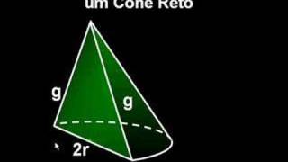 Secção Meridiana do Cone Reto [upl. by Freeborn]