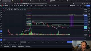 ANKR CTSI and DIMO Price Predictions [upl. by Ahseekan]