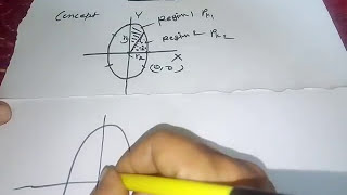 Mid Point Ellipse Drawing Algorithm Derivation in Hindi Computer Graphics Lec18 [upl. by Giverin]