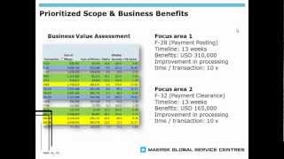 HowMaerskLineGlobal SharedServicesisdrivingoperationalefficiencyintheiruseofSAP [upl. by Tnaryb77]