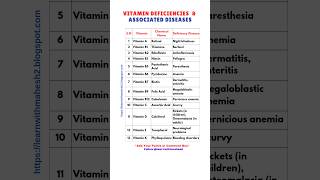 Vitamin Deficiencies amp Associated Diseases shorts science [upl. by Medor]