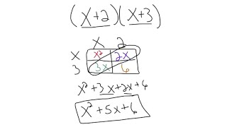 Multiply Binomials Using the Box Method  StepbyStep Algebra Tutorial [upl. by Morton297]