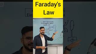 Faradays law of induction  Electromagnetic Induction Class 12  Warm Up Match by SSP Sir shorts [upl. by Charteris691]