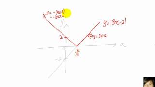 GCE OLevel AMaths How to Sketch a Modulus Graph [upl. by Jordan962]