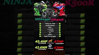 Ninja 500 🆚️ CBR500R 🔥 kawasaki honda ninja500 cbr500r shorts [upl. by Siul]