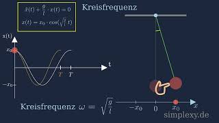 Fadenpendel Kreisfrequenz  Harmonische Schwingung  simplexyde [upl. by Vedetta731]