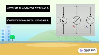 La loi dadditivité des intensités Niveau 4ème [upl. by Wilburn]