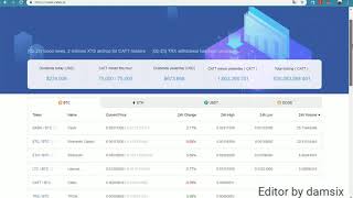 Tutorial Trading at Catex Exchange [upl. by Ynohtnakram]