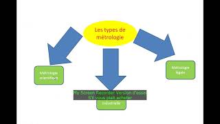 chapitre 1 métrologie [upl. by Hyps]