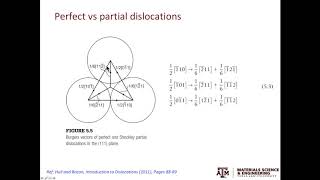 21 Dislocations in FCC metals  Part I [upl. by Tarsus]