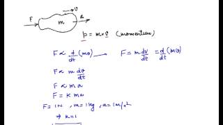 Kinetics of a Rigid Body Introduction to Kinetics Law of Conservation of Momentum [upl. by Aristotle532]