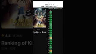 Ranking of kings anime series IMDb rating [upl. by Ahsenad]