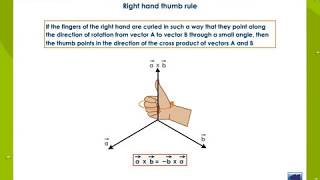 Scalar Product and Vector Product Of two Vectors [upl. by Auliffe709]