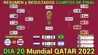 RESUMEN y RESULTADOS HOY Mundial QATAR 2022 CUARTOS DE FINAL Dia 20 [upl. by Dorothi]