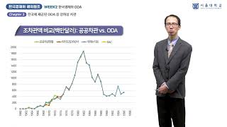 한국경제와 해외 원조 23 Korean Economy and Foreign Aid 23 [upl. by Fine413]