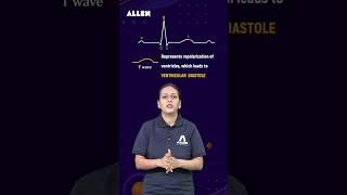 Question from Electrocardiogram ECG  Comment Your Answer in Comment Box shorts [upl. by Omari]