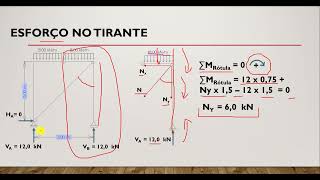 Pórtico Com Tirante [upl. by Disharoon]