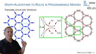 Programmable Photonic Circuits a flexible way of manipulating light on chips [upl. by Nanahs]