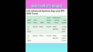 C2C Advance System IPO TODAY GMP [upl. by Eckardt]