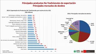 Exportaciones No Tradicionales Y Principales Destinos [upl. by Yllak]