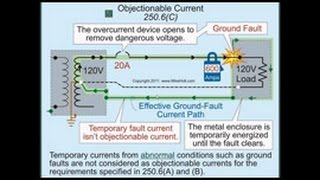 Introduction into Electrical Safety Standards  NFPA 70E 70 NEC OSHA [upl. by Letnuahc]