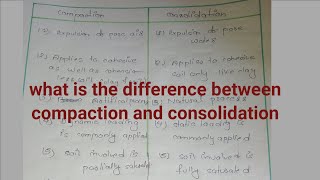 difference between compaction and consolidation  soil mechanics  geotechnical engineering [upl. by Tigges216]