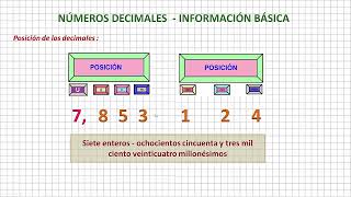 Números Decimales Información Básica [upl. by Dorita774]