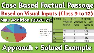 Case based Factual Passage with statistical data and visual inputs for class 10 class 12 9 amp 11 [upl. by Buehler681]