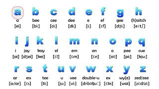 El abecedario en Ingles The Alphabet Aprende inglés  The English Alphabet [upl. by Wrand298]