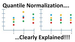 Quantile Normalization Clearly Explained [upl. by Robyn381]