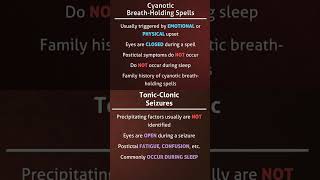 Cyanotic BreathHolding Spells vs TonicClonic Seizures [upl. by Gazzo]