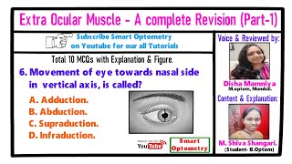 Extra ocular Muscle  A Complete Tutorial Part1 [upl. by Brathwaite]