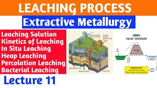 Lecture 11  Leaching ProcessHydrometallurgy metallurgy [upl. by Hare]