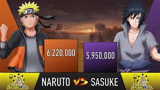 NARUTO VS SASUKE POWER LEVELS OVER THE YEARS  AnimeScale [upl. by Westerfield]