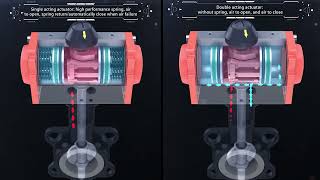 Working principle of pneumatic valve [upl. by Needan816]